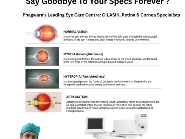 C-LASIK, Retina & Cornea Specialists