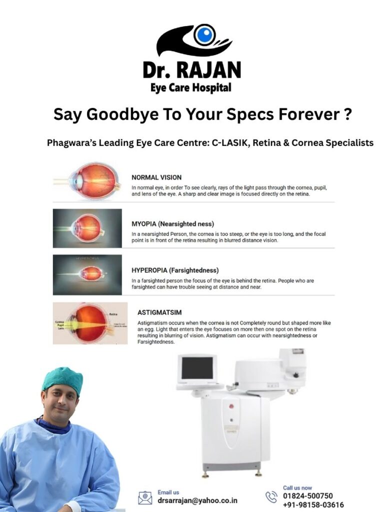 C-LASIK Hospital Phagwara